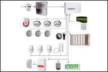 Система пожарной сигнализации: АПС-056